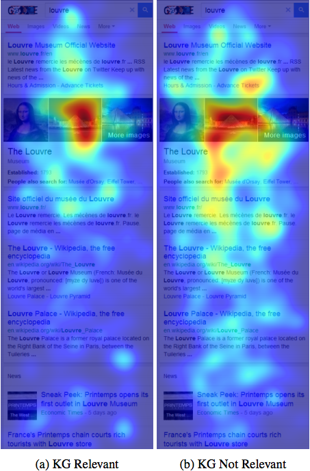 Mobile users study text over copy. Source: NCBI.