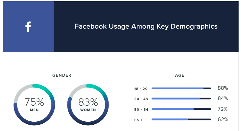 Lifestyle Data Is Strategy Data