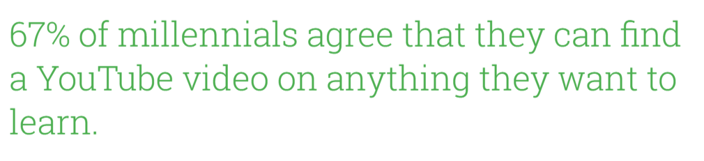 Video statistic 67% millenials agree that YouTube is a valuable search engine. Source: ThinkWithGoogle.