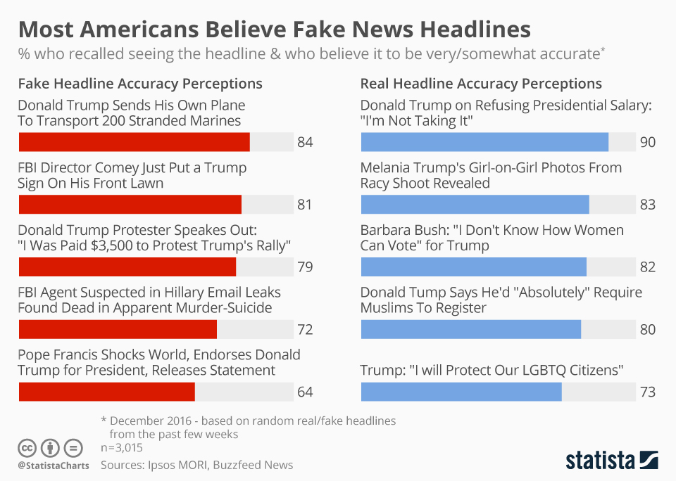 Headlines.