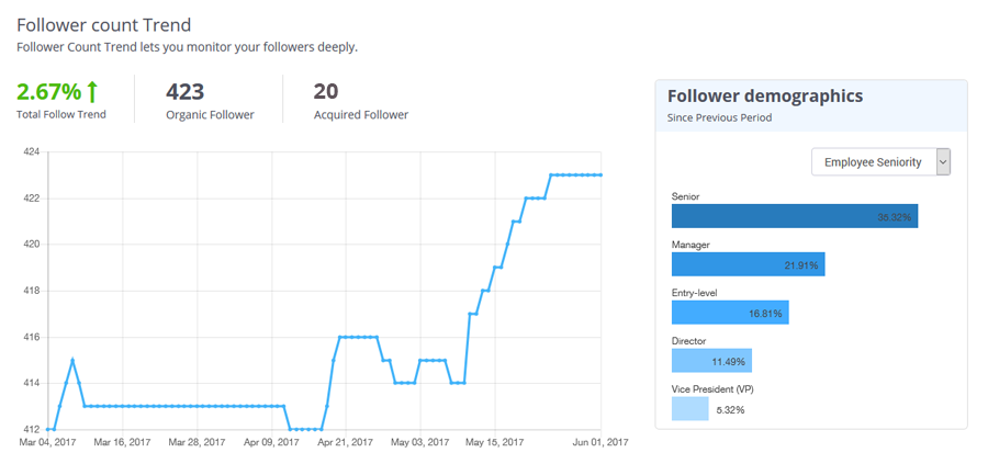 Follower Demographics