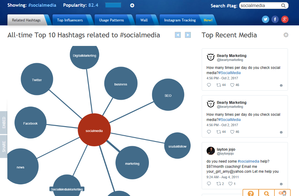 Find relevant hashtags for your post with Hastagify.