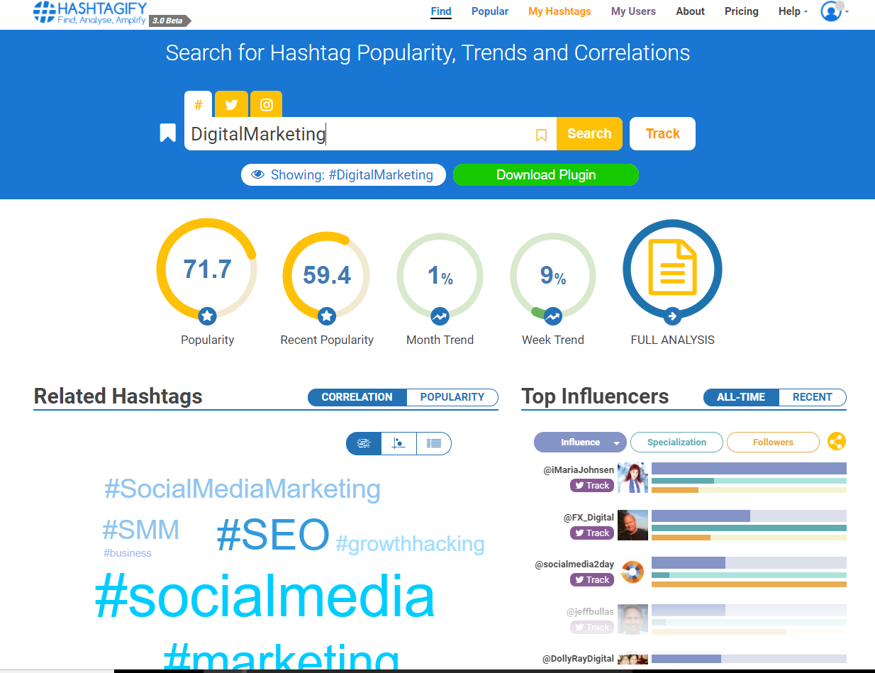 Hashtagify research tool.