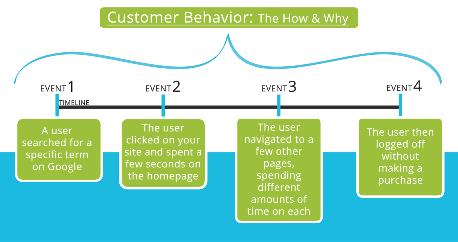 Image from NeilPatel.com.