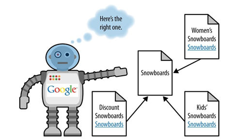 Identifying Keyword Cannibalization