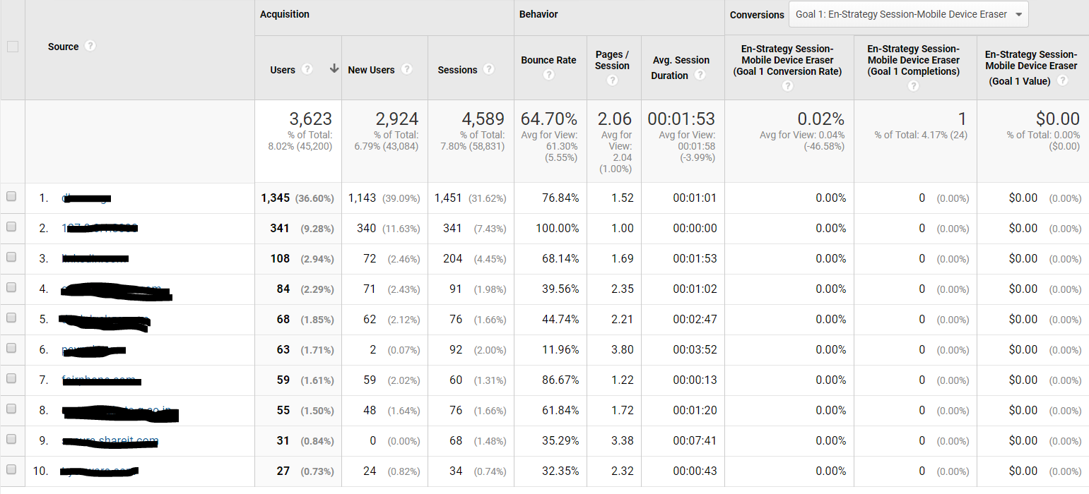 Google Analytics keywords.