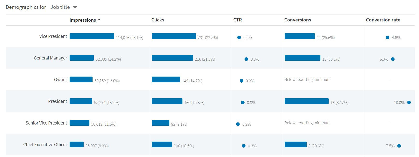 Demographics