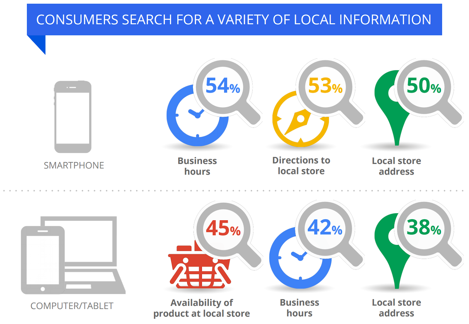 Local Search trends. Image Source: https://www.theukdomain.uk