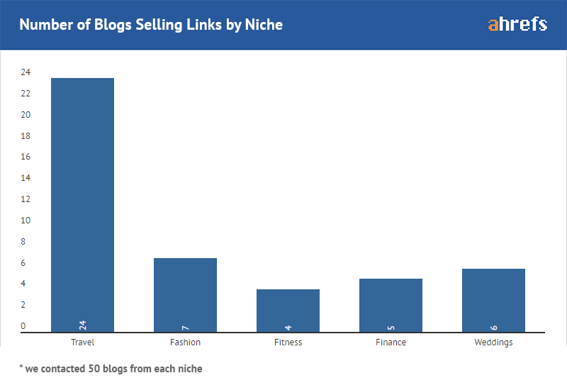 Image Source: ahrefs