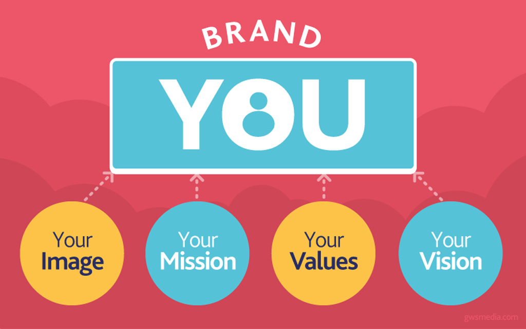 Build Your Personal Brand by Positioning Yourself as an Expert