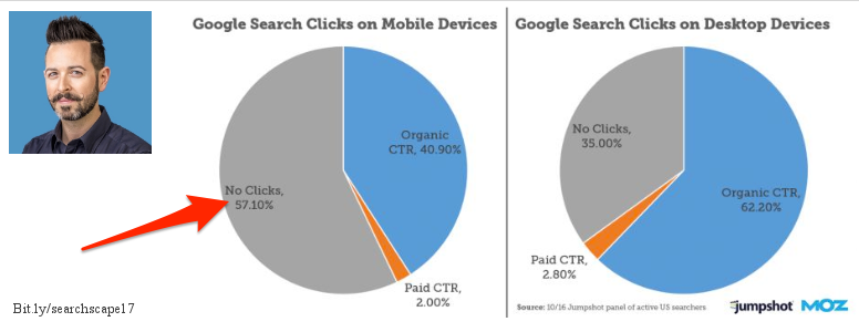 Rand Fishkin insights in local search.