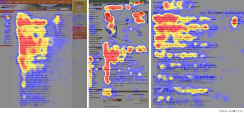 Commong online reading patters. Source: Neilsen Norman Group