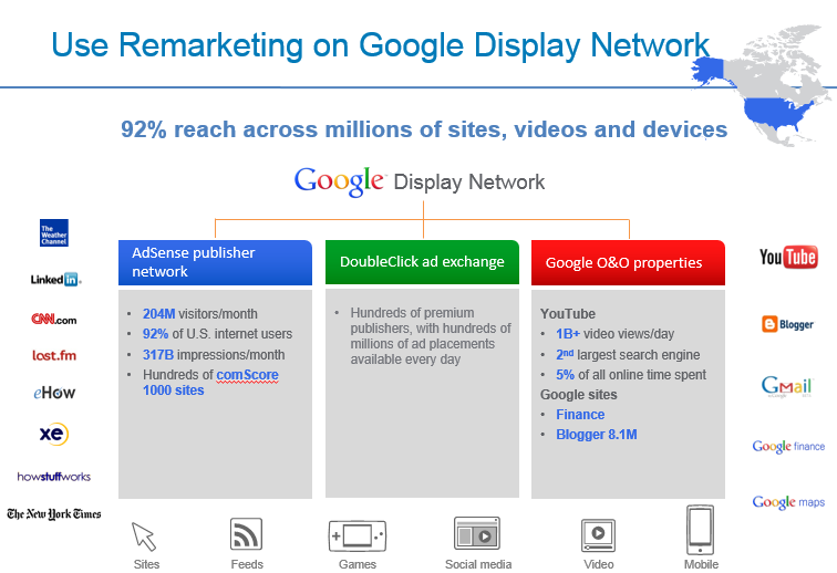 Remarketing