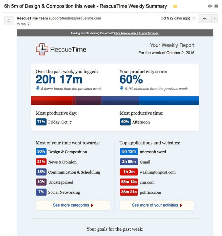 RescueTime, a time management company, engages its subscribers with personalized reports of the activities they participate in on the site, playing on their time management capabilities. Image source: RescueTime via NiftyImages.