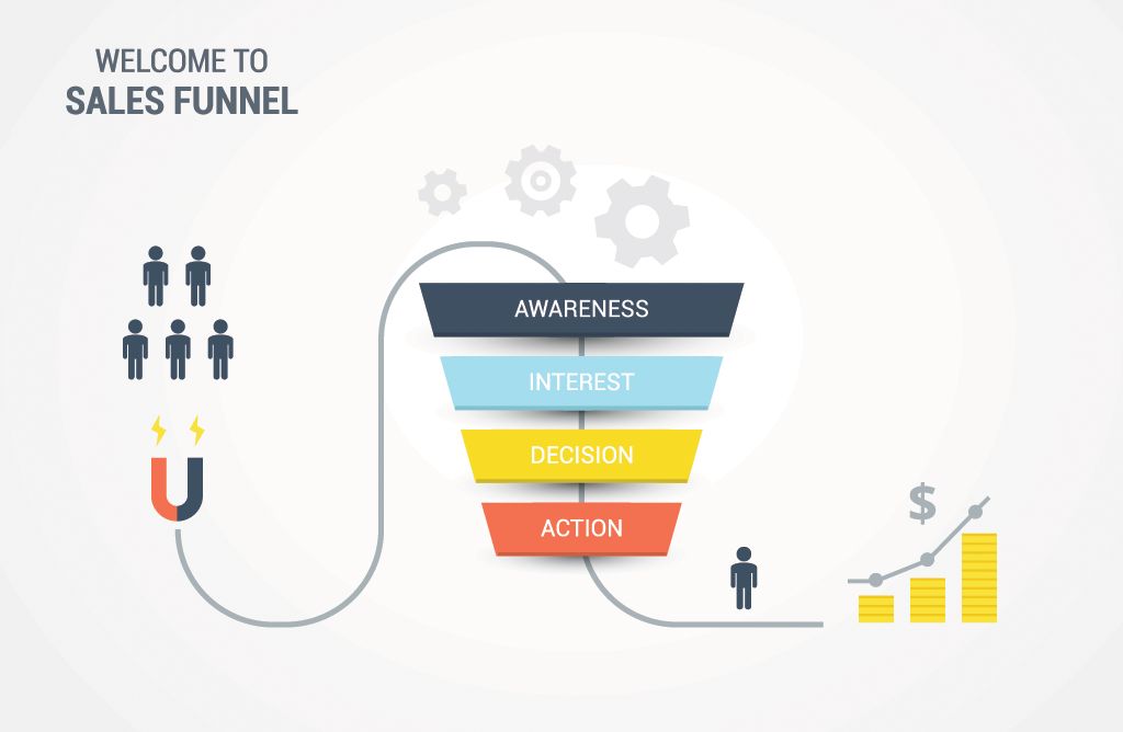 The Sales Funnel