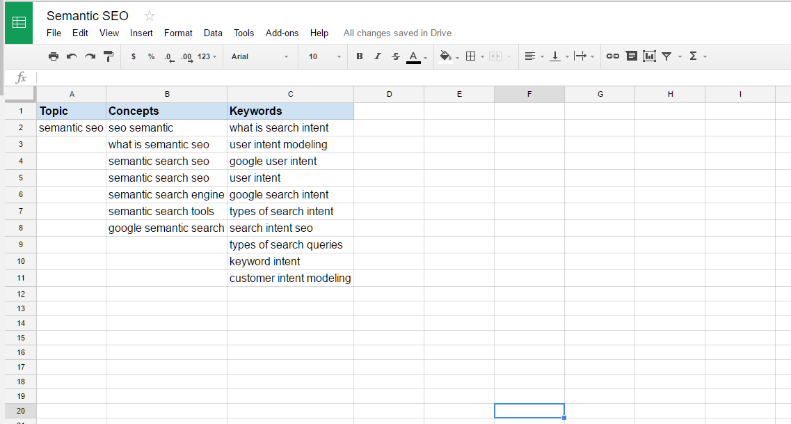 Semantic SEO, or basing search engine results on relevancy, is the path Google continues to travel.