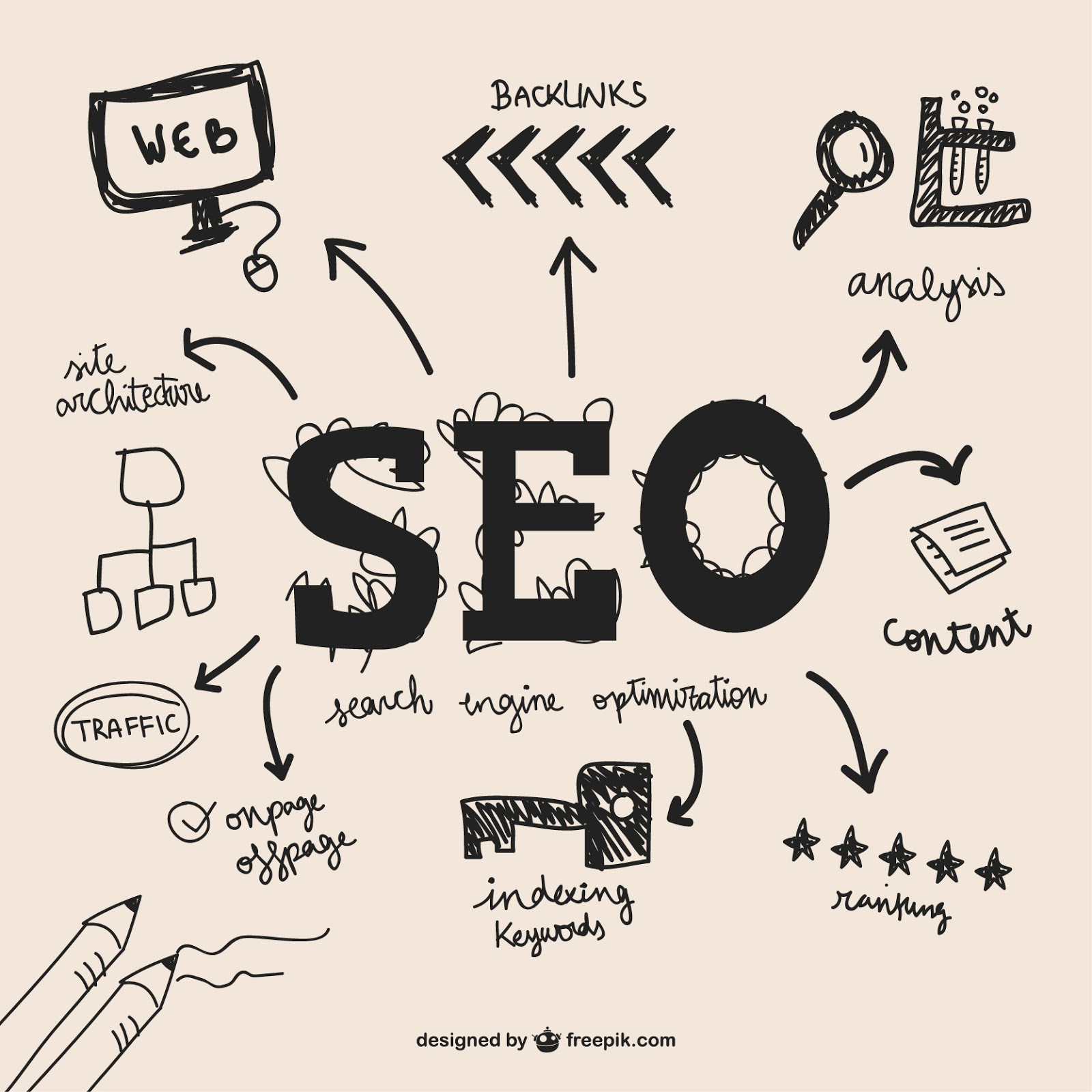 SEO Skills