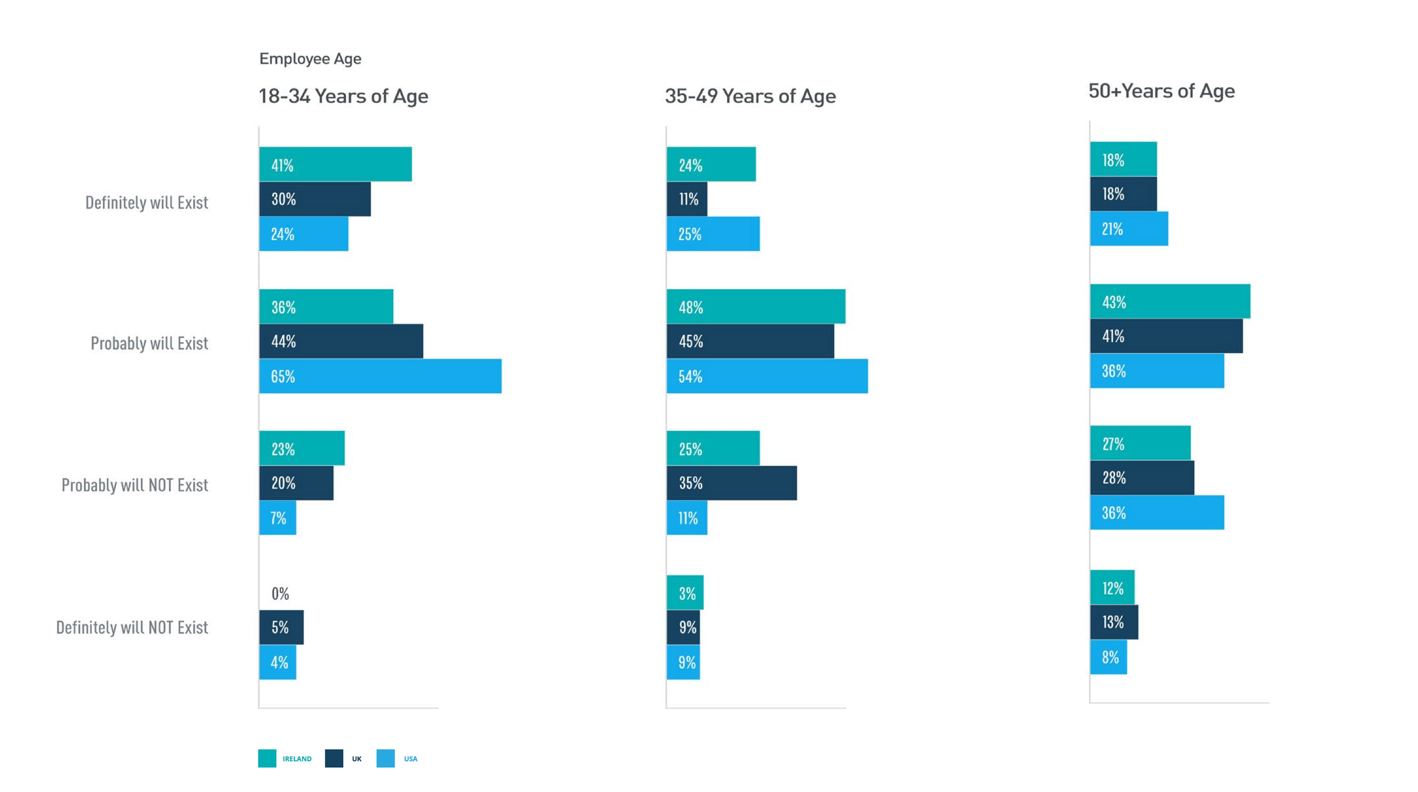 Digital Skills Statistics 3 | Missing the Mark: The Digital Marketing Skills Gap in the USA, UK & Ireland