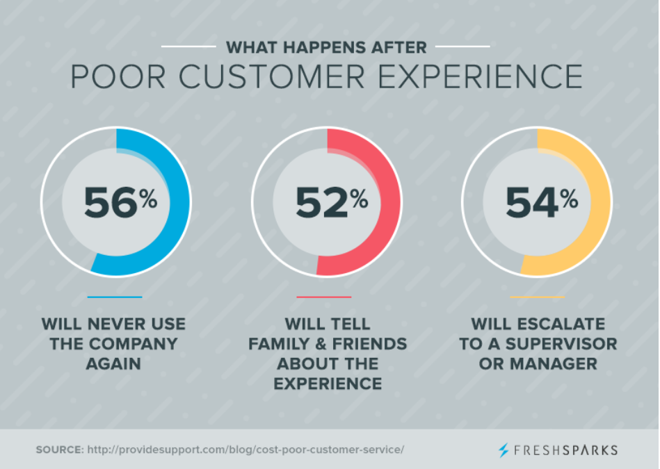 JetBlue poor customer experience.