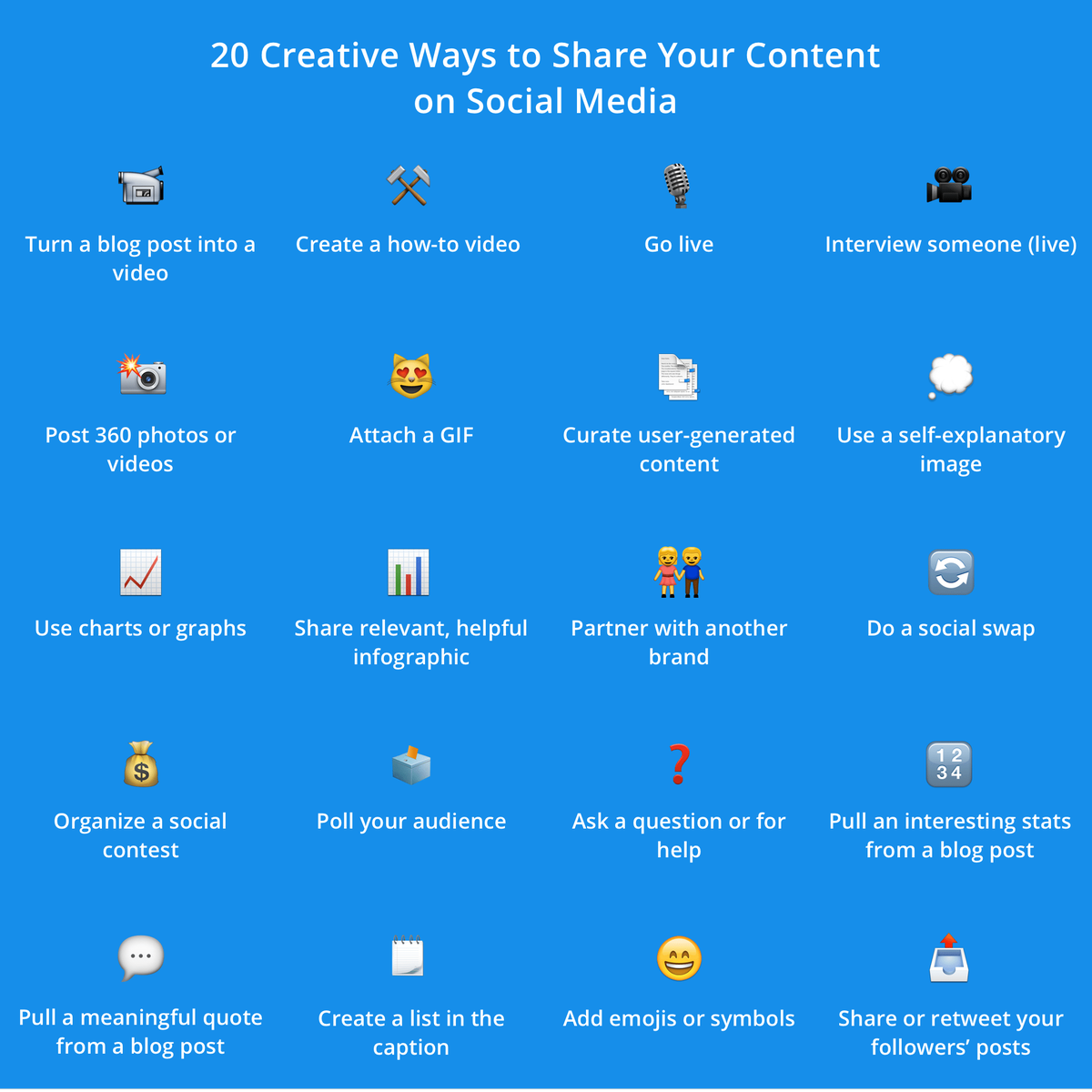 20 creative ways to share your content. Source: Buffer.