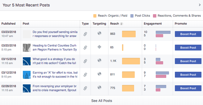 The Best Metrics