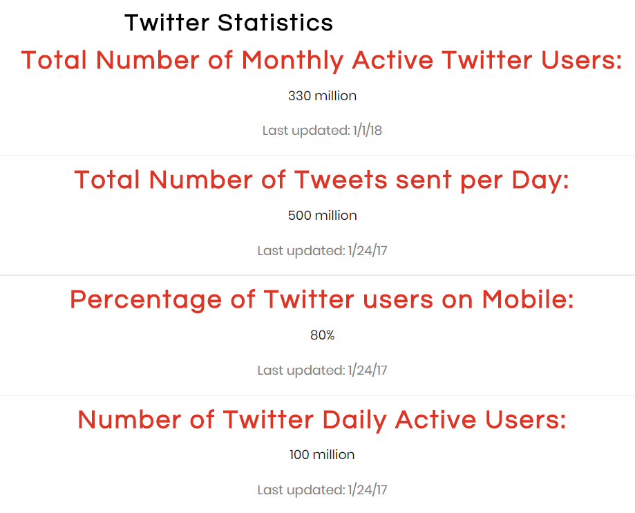 Twitter user statistics. Source: Omnicore Agency