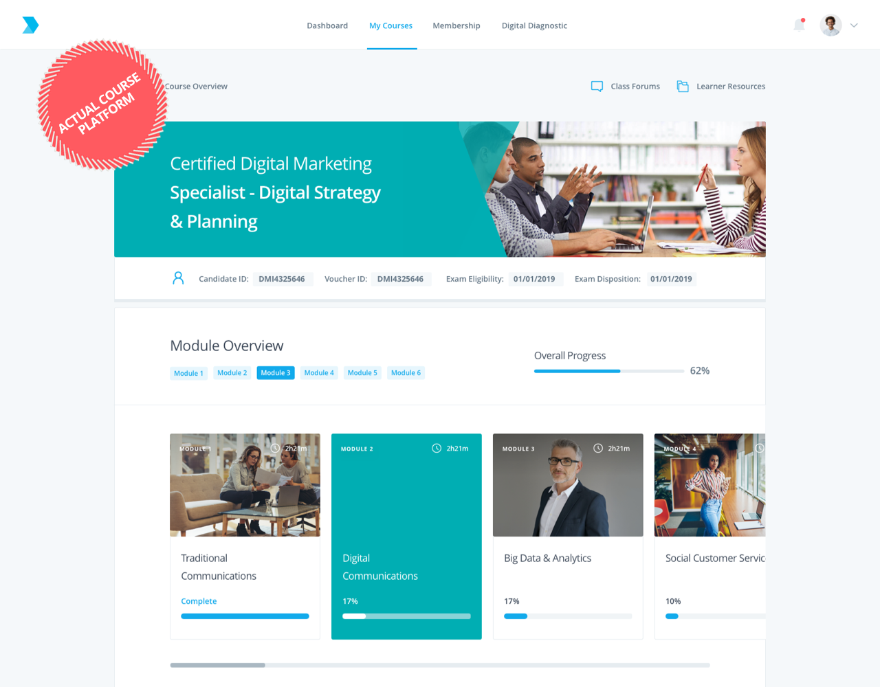 Certified Digital Marketing Specialist - Digital Strategy & Planning