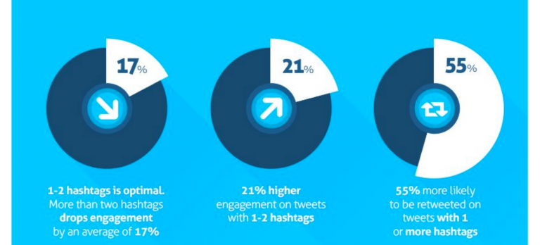 Twitter statistics.