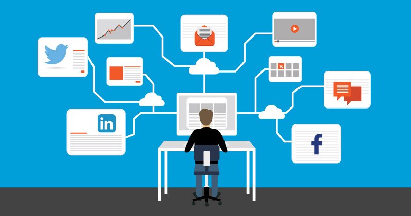 Types of Social Media Algorithms