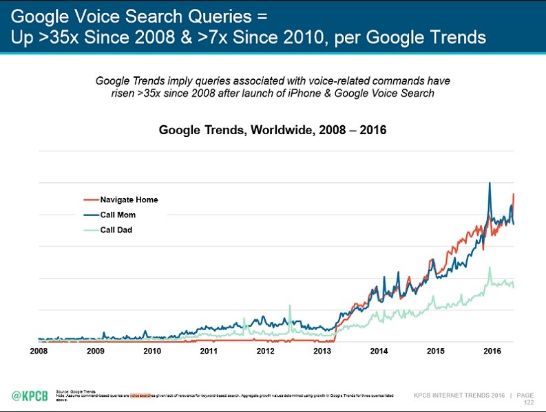 Voice Search.