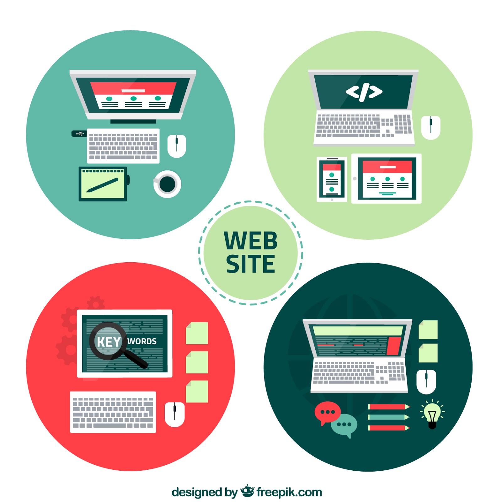 Website Traffic