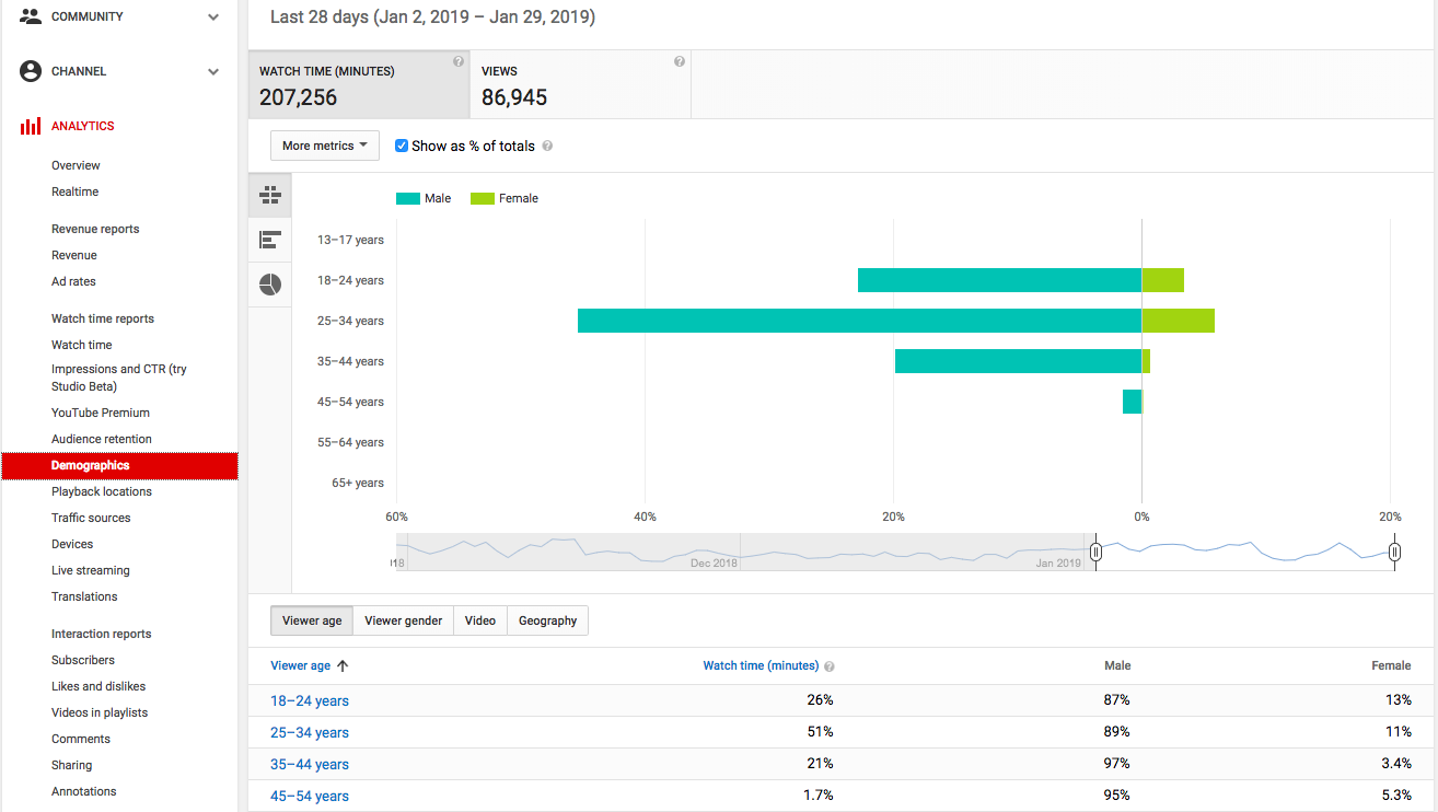 Data Collection and Analytics