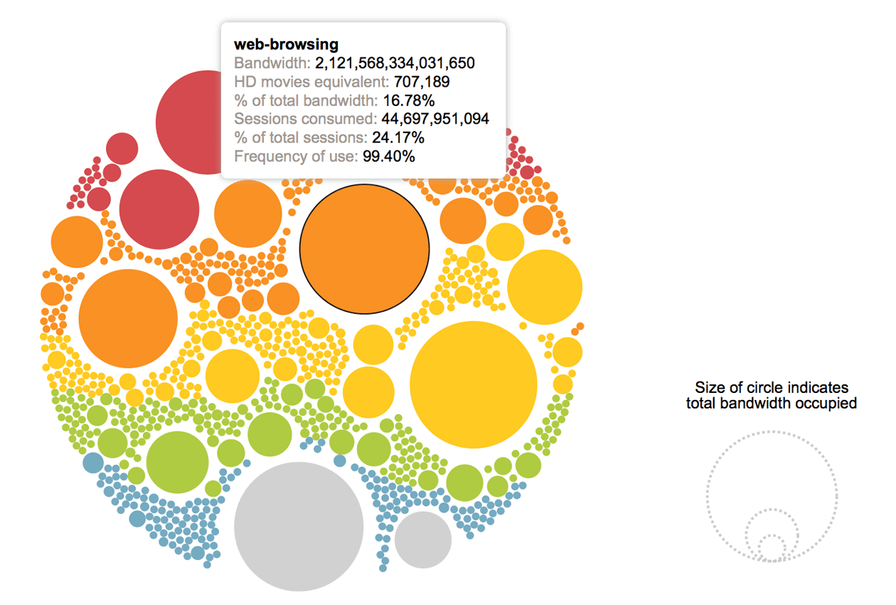 How to Use Data Analytics to Drive Better Business Insights | the Insider