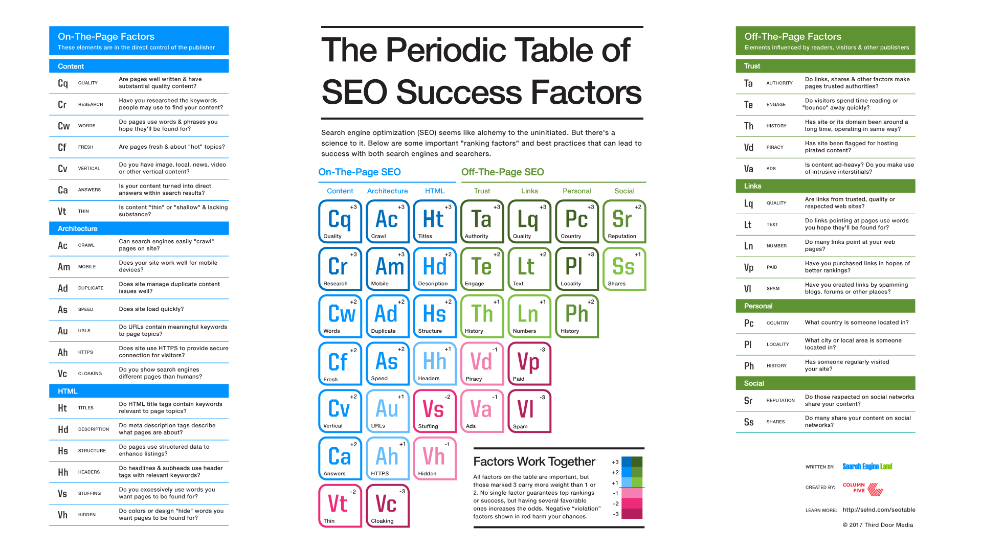 Search Engine Optimization (SEO)