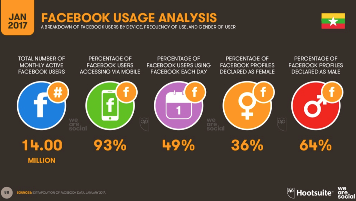 Facebook is cutting back on the types of organic posts your brand can promote. Source: HubSpot