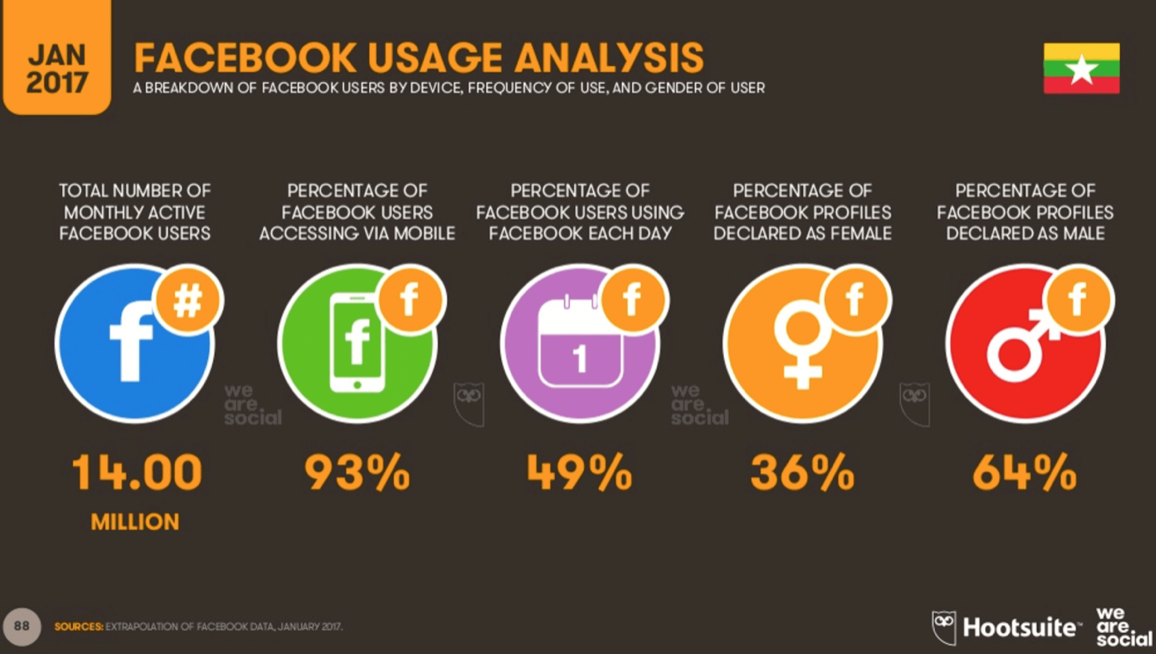 17 Types Of Posts You Can No Longer Promote On Facebook Online - facebook is cutting back on the types of organic posts your brand can prom!   ote source