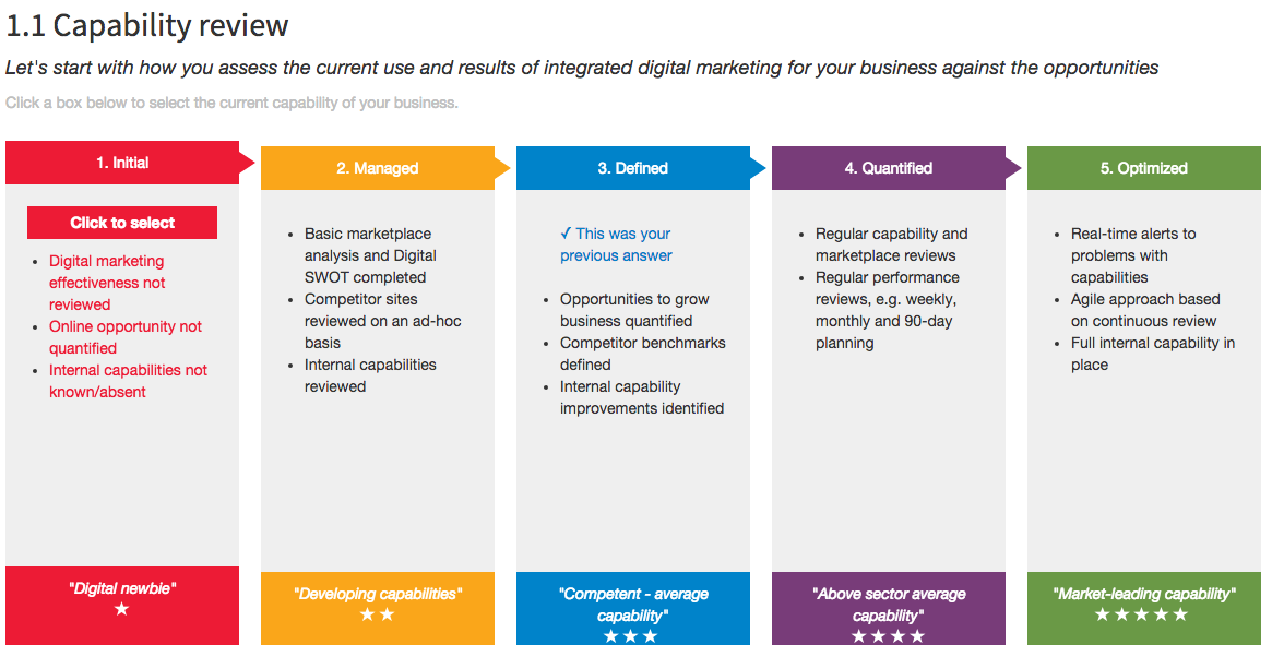 how does your digital marketing compare benchmark yourself against