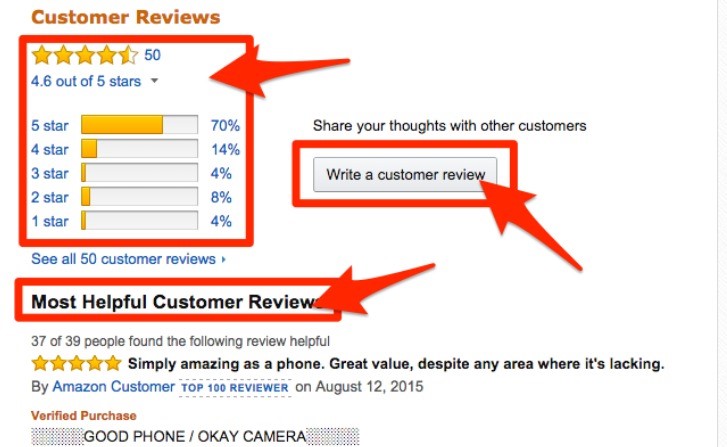 Products with customer reviews boast a 10% higher conversion rate than those without.